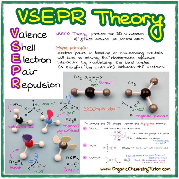 a poster with different types of valence and protons