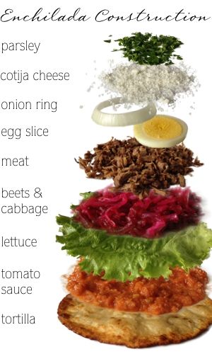 the ingredients for an enchilada sandwich stacked on top of each other