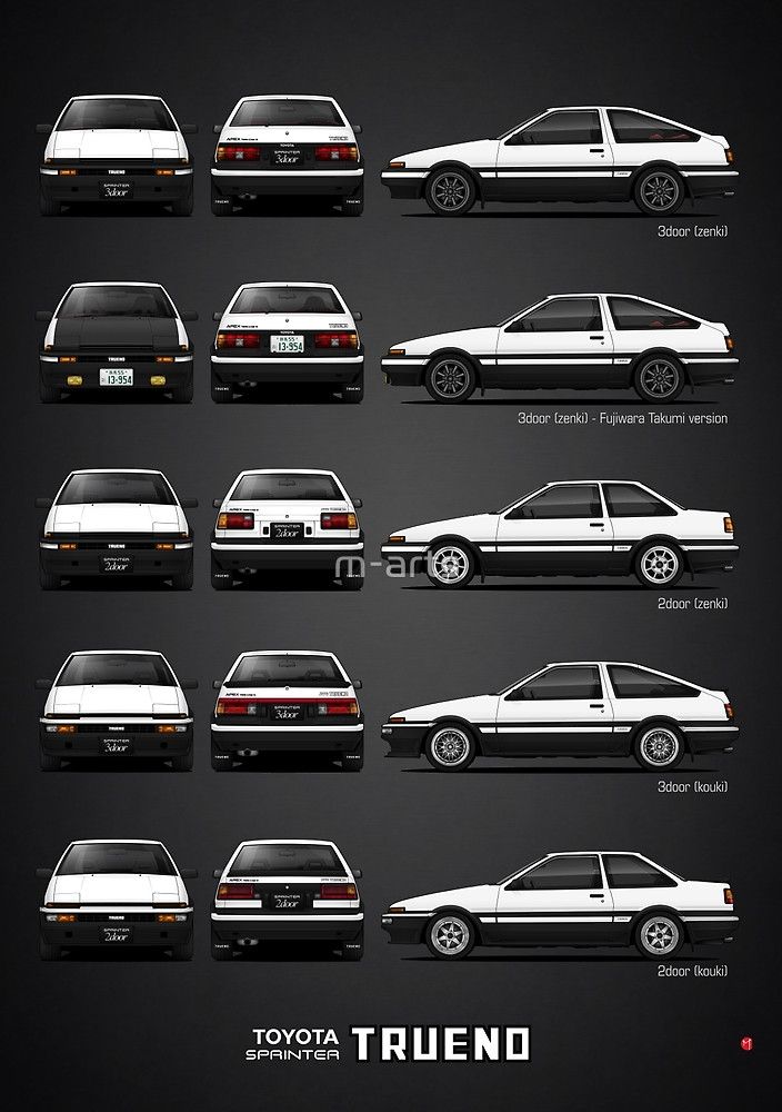 the evolution of toyota's iconic sports sedans, as well as their generations