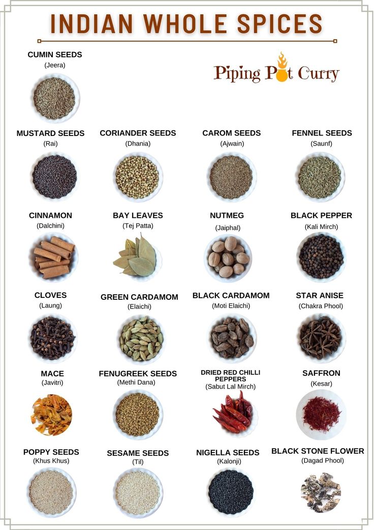 Indian Herbs And Spices, Spices In India, Indian Spice Blend, Indian Food Spices, Healthy Spices And Herbs, Indian Spice Mix Recipes, Indian Masala Spices, List Of Spices And Herbs, South Indian Curries