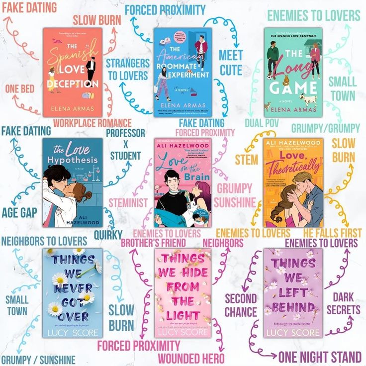 a poster with different types of books on the front and back of each book cover