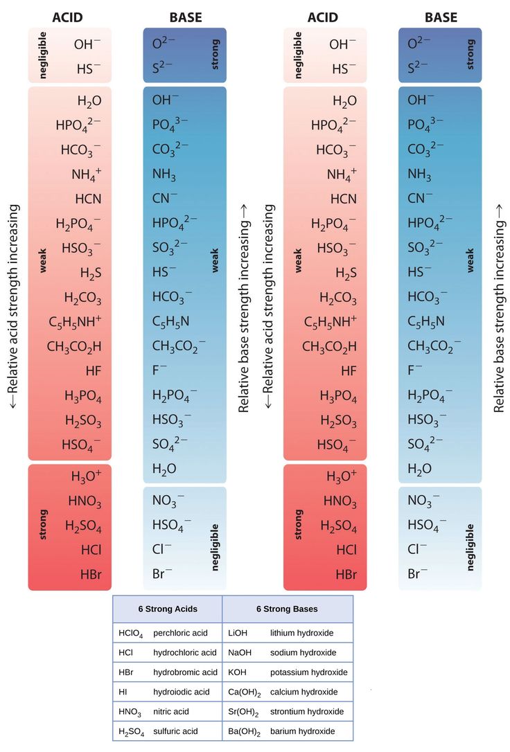 an image of the different types of acids and their corresponding names are shown in this diagram