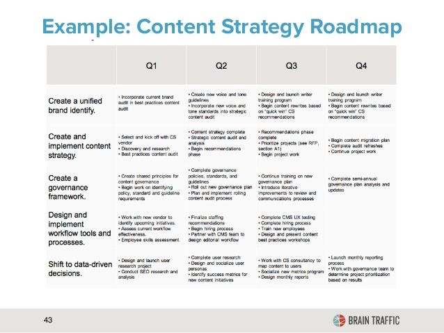 the content roadmap is shown in blue and white