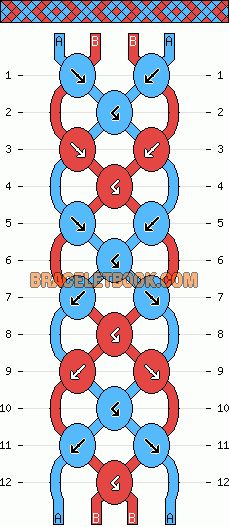 an image of a chain with numbers on it and the number 1 to 10 in each row