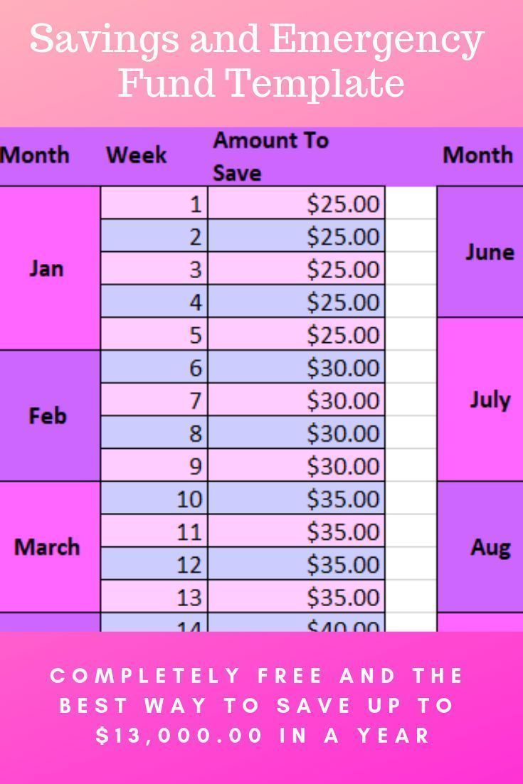 savings and emergency fund template for the month of march, with text overlaying it