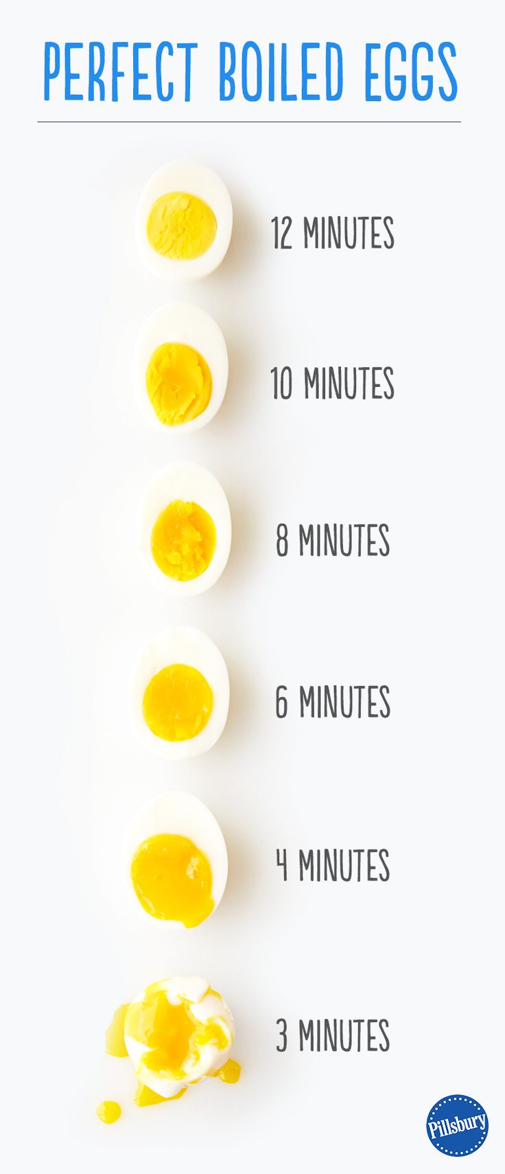 an image of boiled eggs with the words perfect boiled eggs