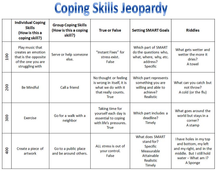 Work Strategies, Therapeutic Games, Group Therapy Activities, Counseling Tips, Coping Skills Activities, Therapeutic Recreation, Jeopardy Game, Mental Health Activities, Recreation Therapy