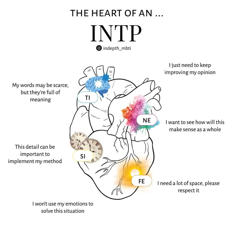 Mbti Comics, Entp Personality, Personalidad Infj, Entp Personality Type, Enfj Personality, Infj Psychology, Enfj T, Mbti Test, Intp Personality Type