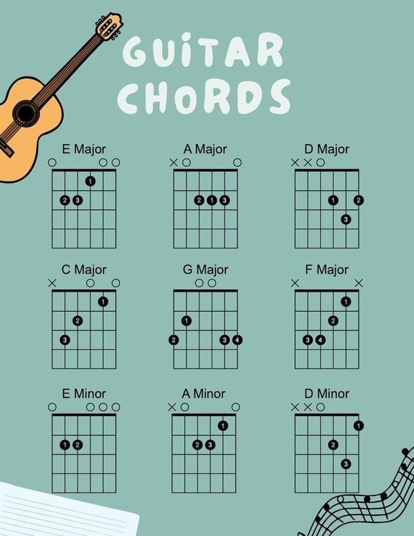 the guitar chords are arranged on top of each other, with notes in front of them