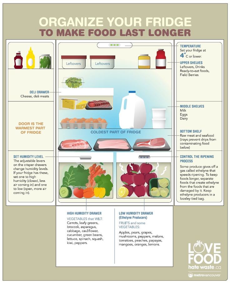 the refrigerator is full of food and has many different things to eat in it, including meat