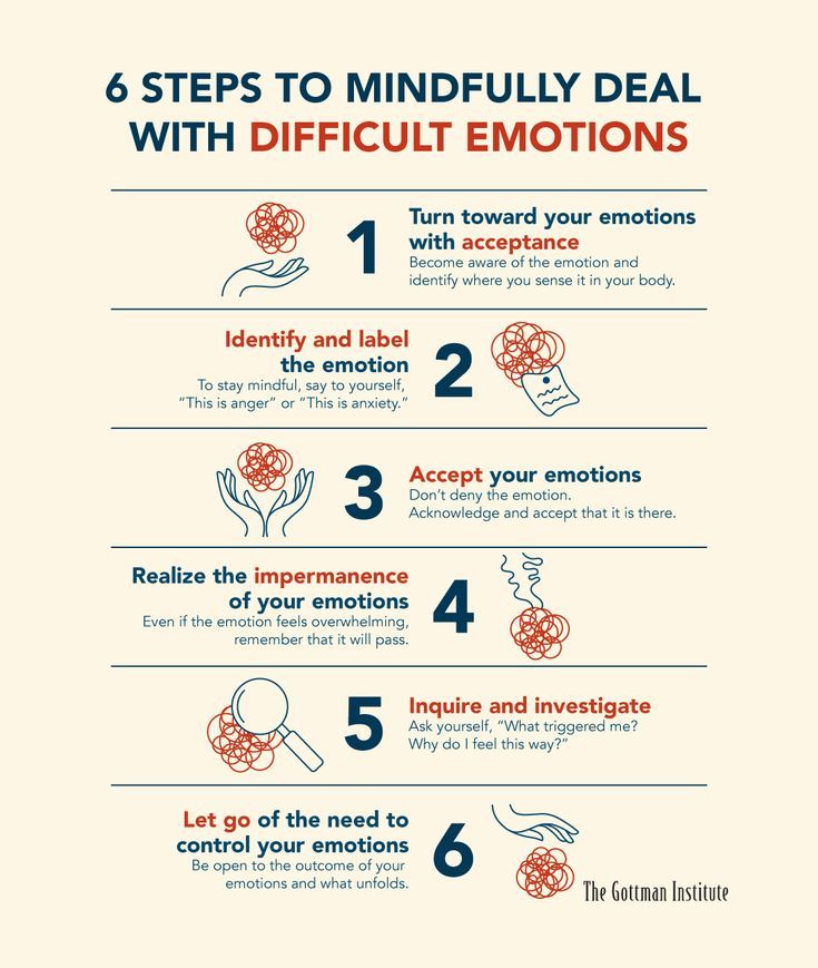 6 steps to mindfully deal with difficult emotions Therapy Strategies, Emotion Coaching, Future Therapist, Gottman Institute, Emotions Posters, Understanding Emotions, Group Ideas, Therapy Resources, Emotional Awareness