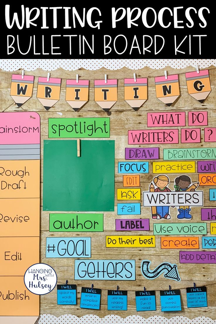 the writing process bulletin board kit for students to write their own words and pictures on it