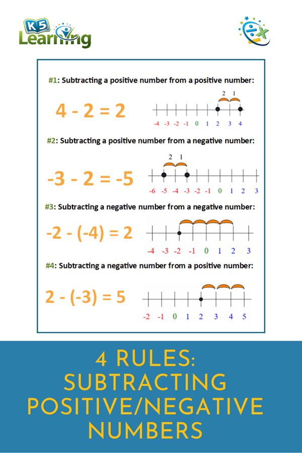 four rules for subtracting positive and negative numbers with the same number on each side