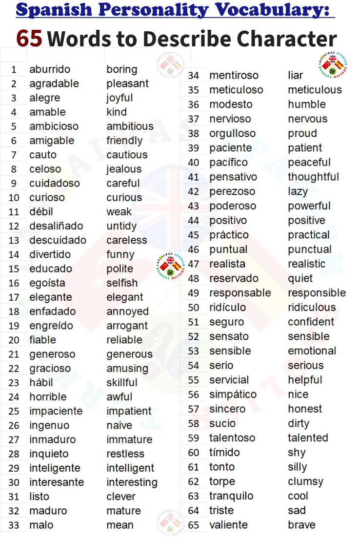 spanish words to describe in each language, with the number and letter names on them