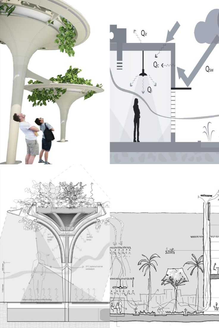 Process for designing high performance building envelopes Sustainable Museum, Column Design Exterior, Architecture Greenhouse, Eco Architecture Concept, Performative Architecture, Greenhouse Architecture, Sustainable Landscape Design, Sustainable Architecture Concept, Sustainable Garden Design