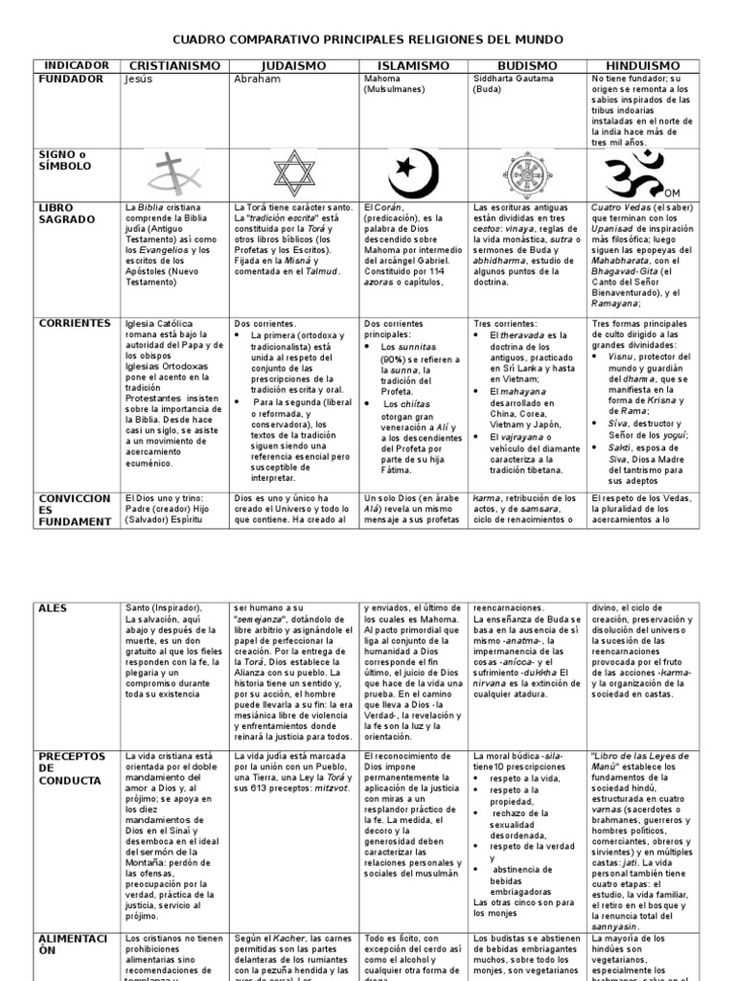 a table with different symbols and their meanings in it, including the names of each language