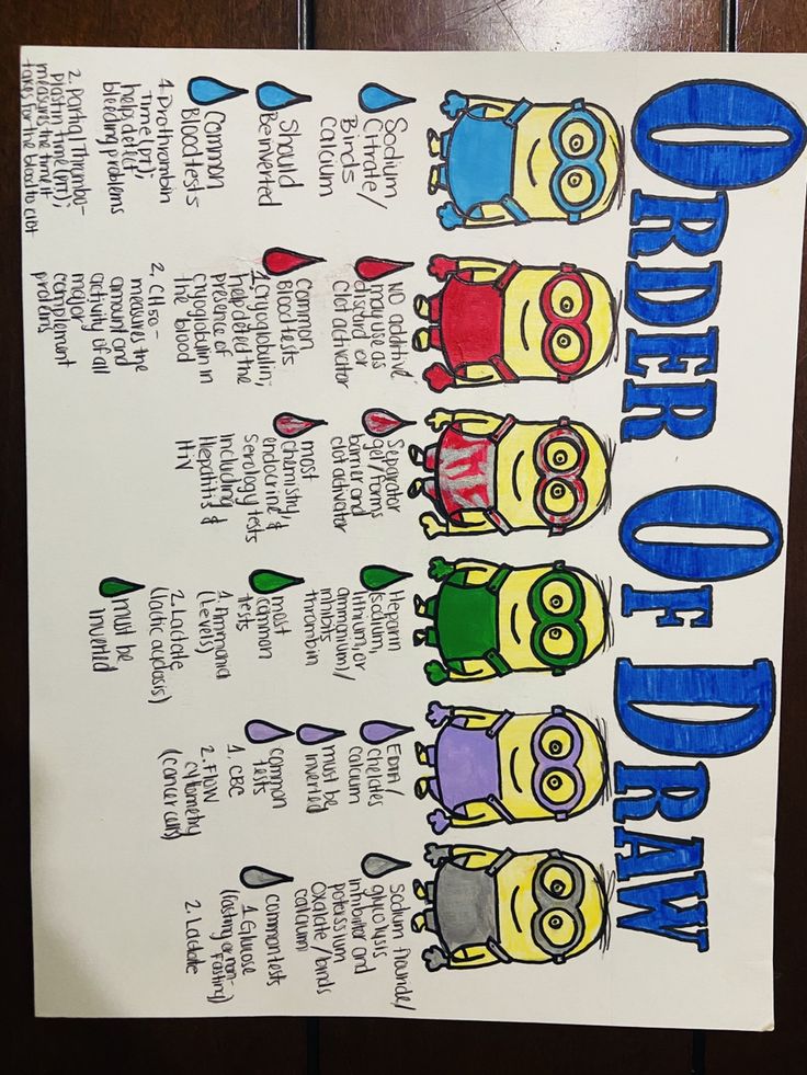 a poster with the names of different cartoon characters on it, and some words written in blue