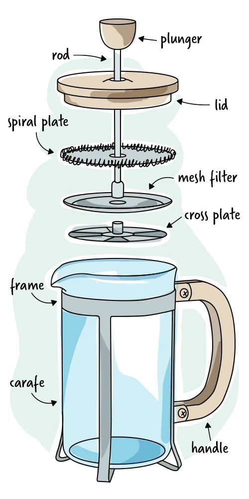 the parts of a french press coffee maker