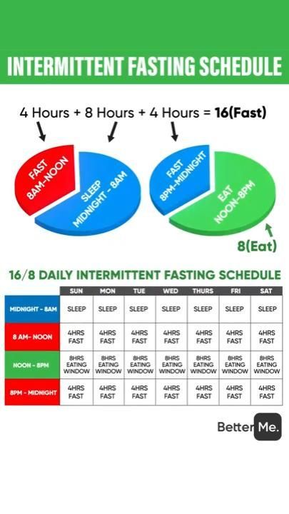 Intermittent Fasting 14/10: A Step-By-Step Strategy to Knock Off those Unwanted Pounds Check more at https://testa.my.id/?p=16109 Body Slimmer, Keto Diet Results, Balanced Diet Plan, Cognitive Therapy, Healthy Lifestyles, Exercise Inspiration, Workout Inspiration, Best Keto Diet, Best Diet Plan