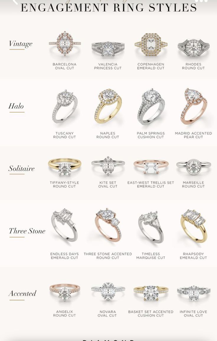 the different types of engagement rings and their price tags are shown in this graphic diagram