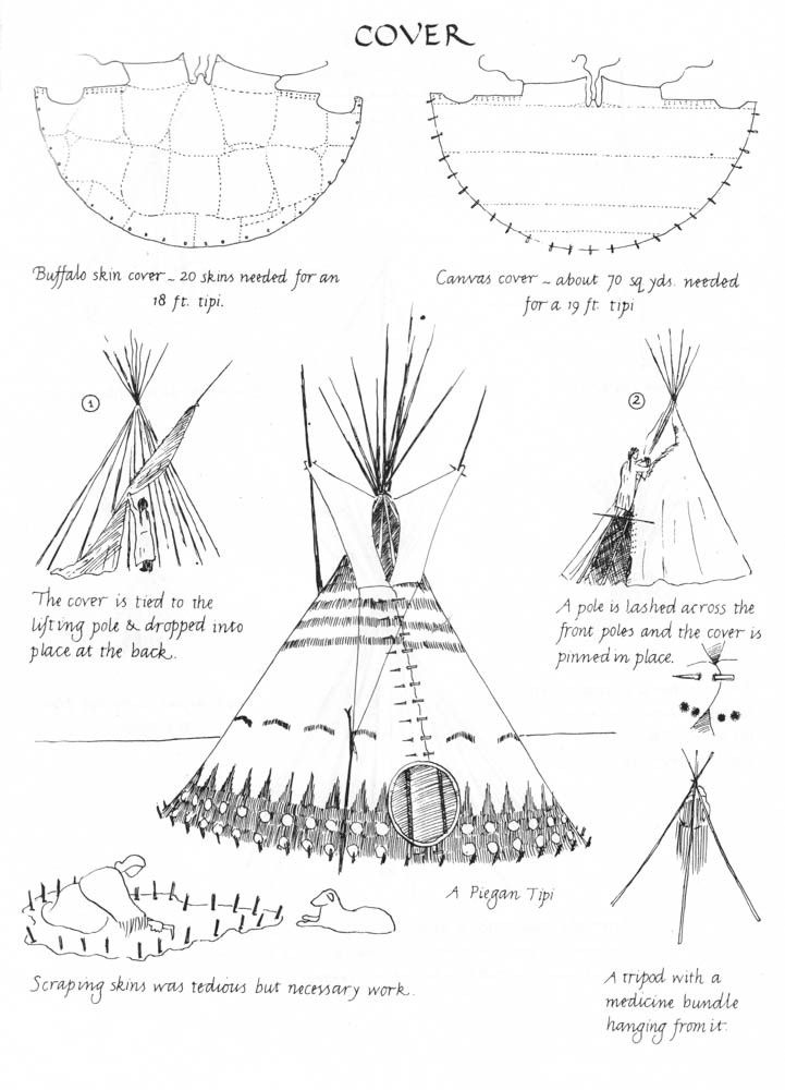 an image of native american tent plans