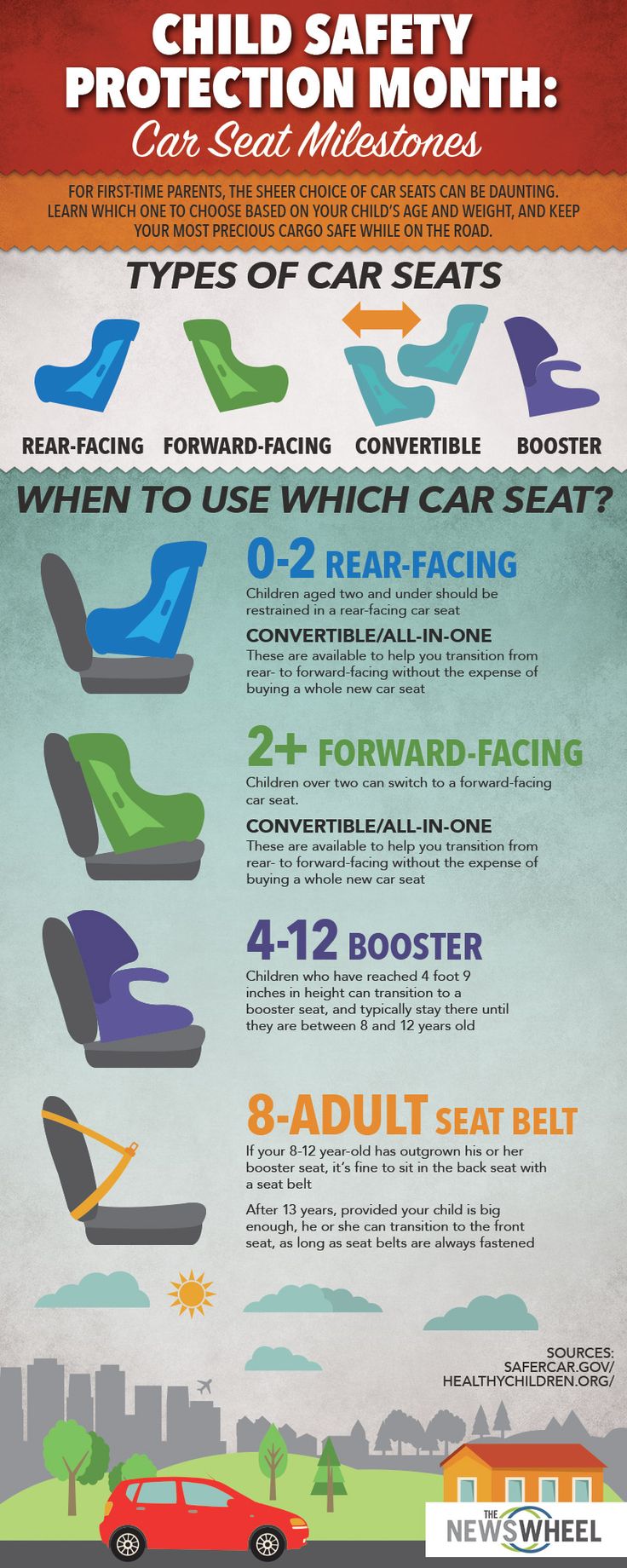 an info sheet describing the different types of cars and how they are used to drive