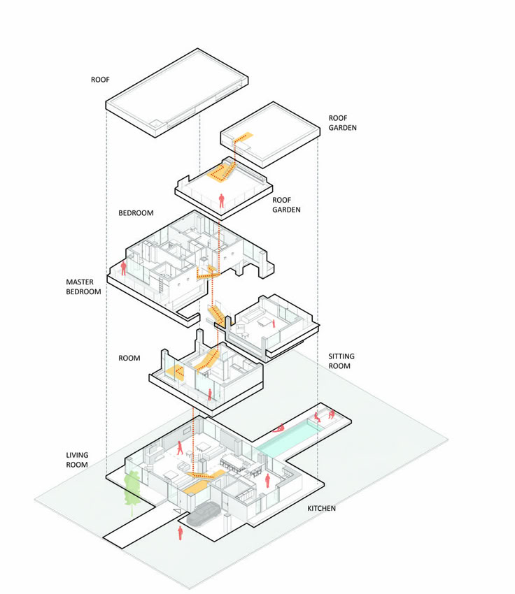 an illustrated diagram showing the various parts of a house that are connected to each other