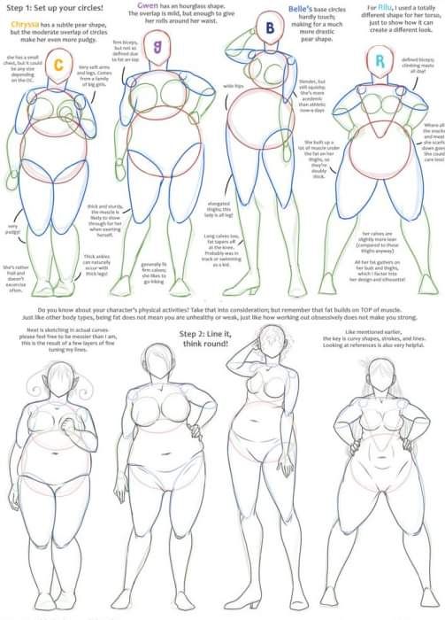 how to draw a woman's body with different angles and sizes, from the side view