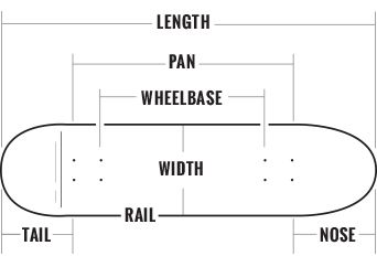 a skateboard with the words length, plan, wheel base and width on it