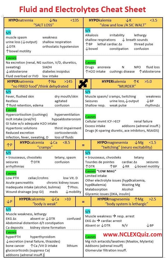 a table with two different types of hypopynic and phoenomy