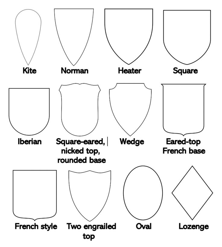 the different shapes and sizes of shields