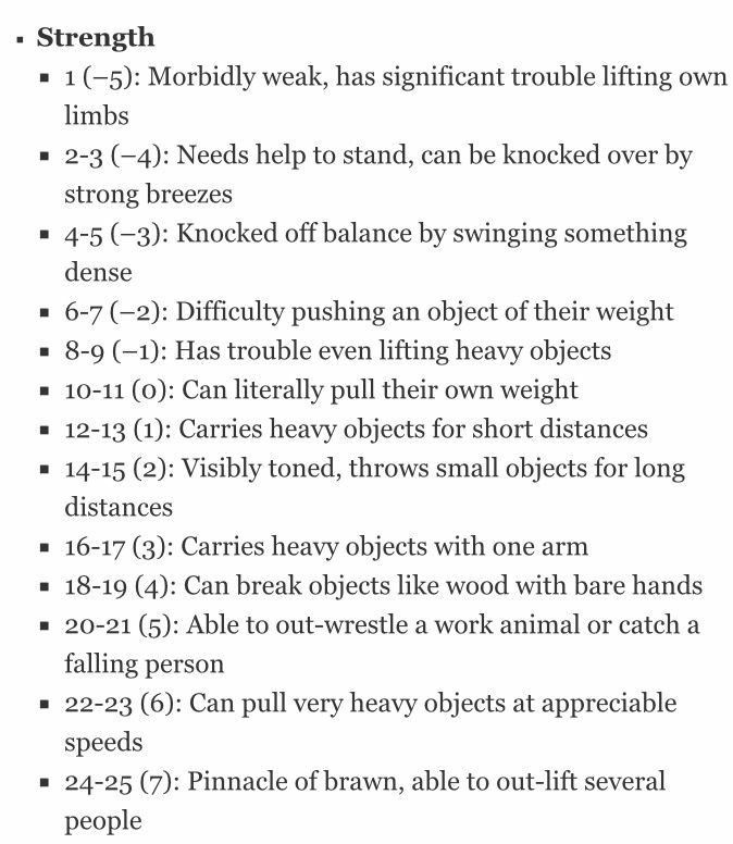 Strength chart Dnd Character Building, Dnd Explained, Dnd Stats Explained, Dnd Character Ideas Art, Dnd Tips For Beginners, Dm Tips Dnd, Dm Tips, Dm Ideas, Dnd Dm