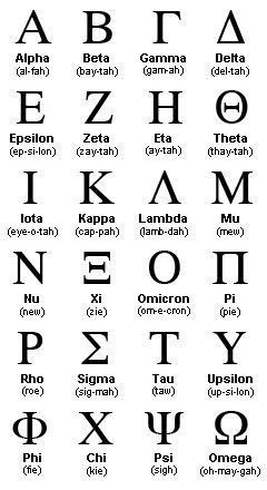 an ancient alphabet with all the letters and numbers in english, arabic, and greek