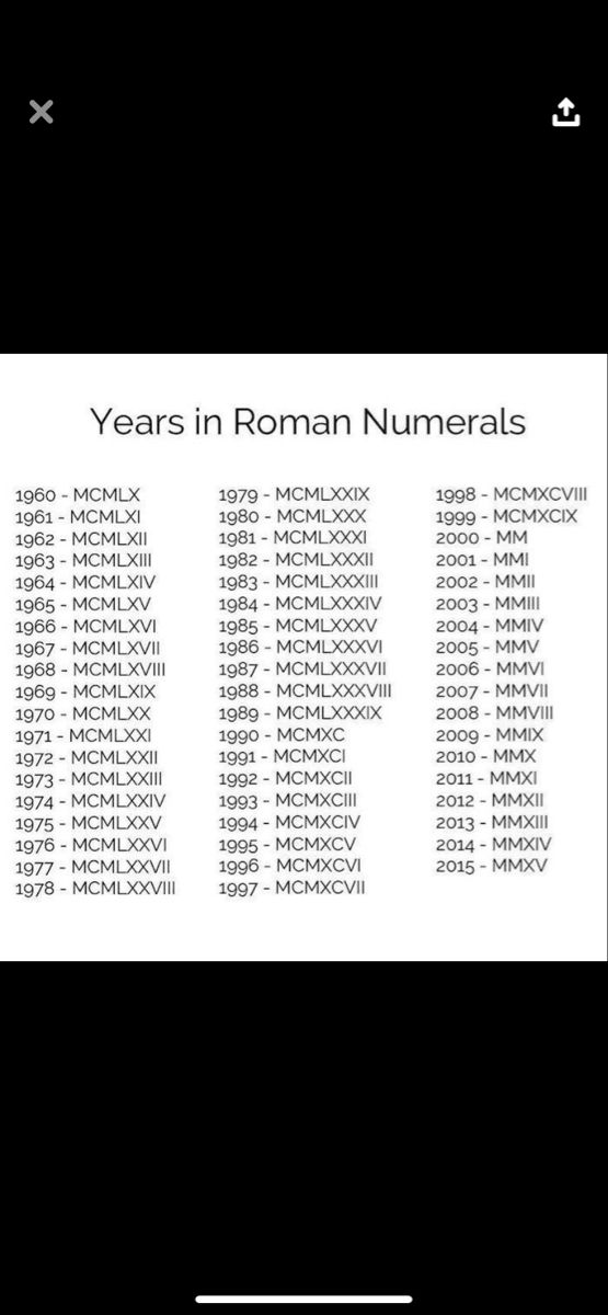 a computer screen with numbers on it and the words years in roman numerals