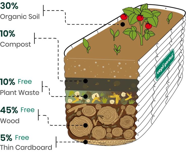 the diagram shows how to build a tree stump house with plants growing out of it