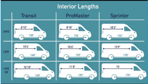 the different types of van sizes and how they are used in each type of vehicle