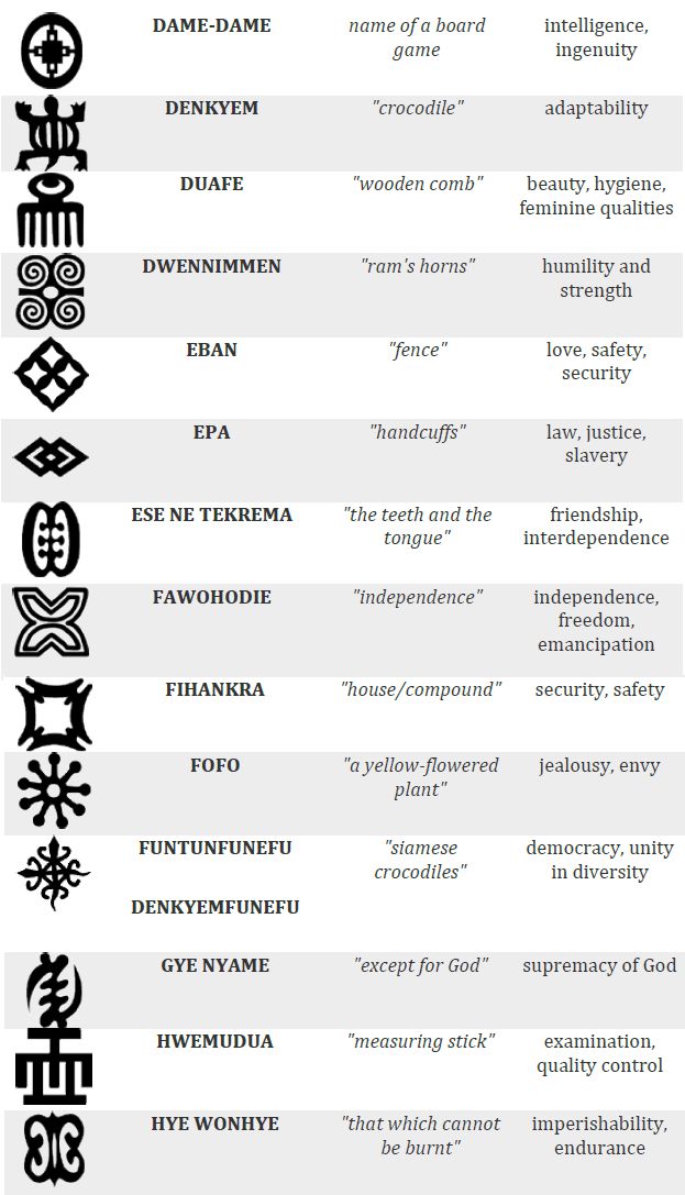 an image of different types of symbols