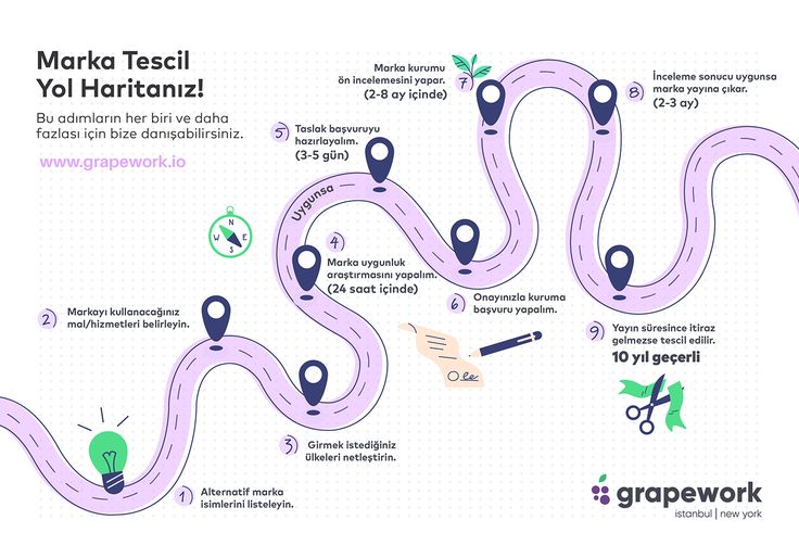 a road map with markers and directions to the locations in which you can find things