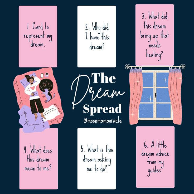 the dream spread is written in pink and black on a blue background with four different images