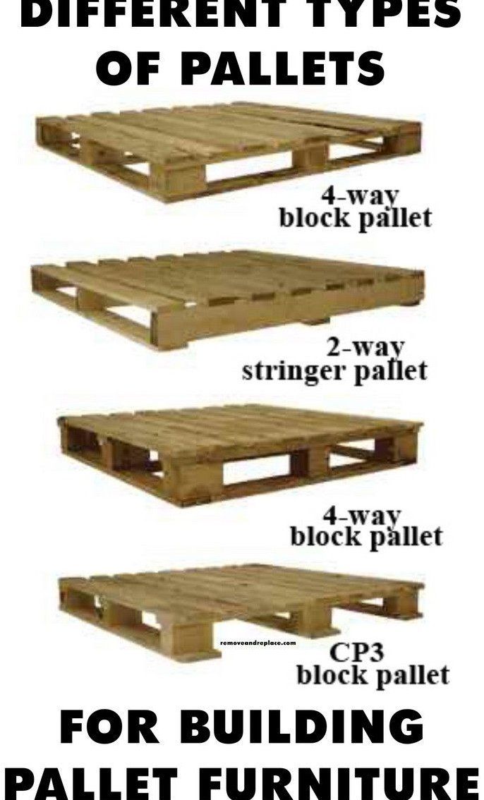 three different types of pallets are shown in this diagram, with the four steps labeled