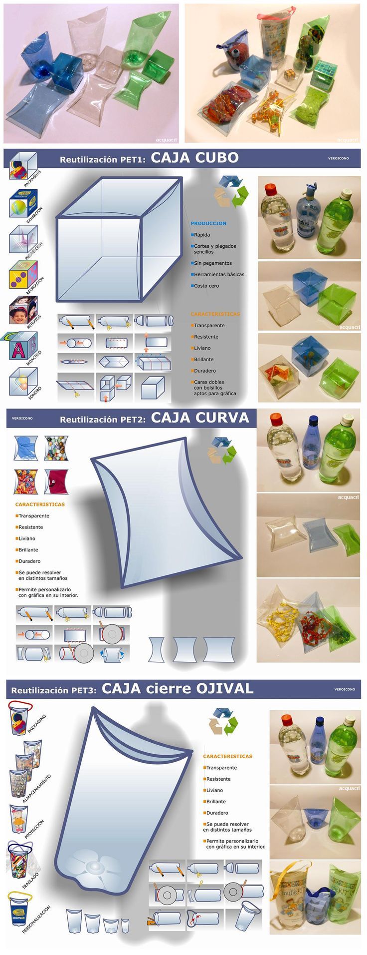 an info sheet showing the different types of glassware