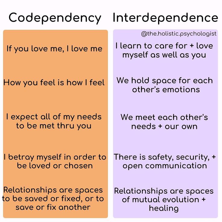 Dr. Nicole LePera (@the.holistic.psychologist) posted on Instagram • Jan 2, 2021 at 7:15pm UTC Dr Nicole Lepera, Clear Boundaries, Nicole Lepera, Holistic Psychologist, Codependency Recovery, Codependency Relationships, Communication Relationship, Sense Of Self, Twin Flames