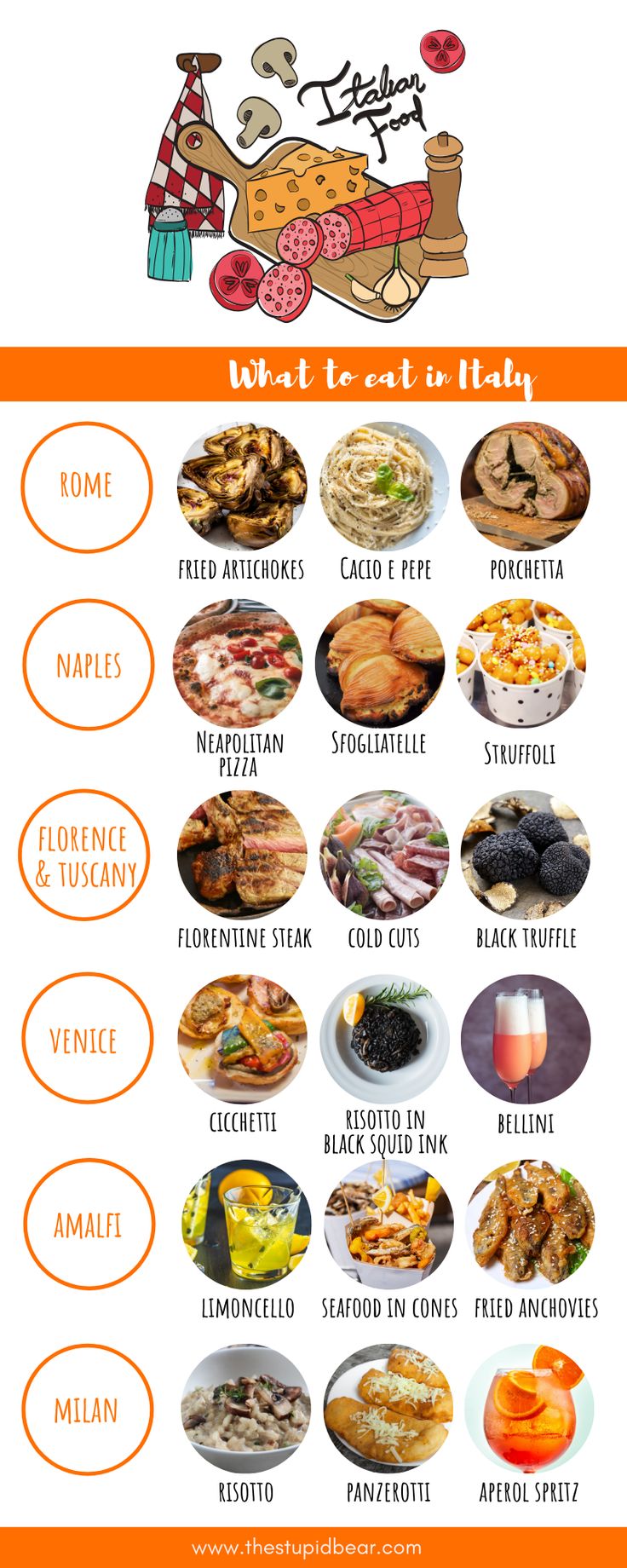 an orange and white poster with different foods on it's side, including meats