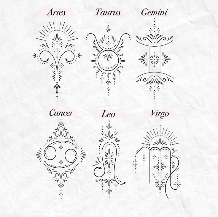 the zodiac symbols are drawn on paper