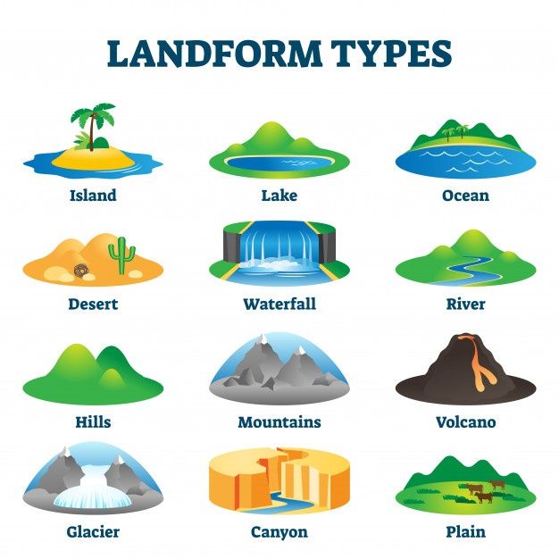 different types of landforms and their names in english or spanish stock photo royaltyvector