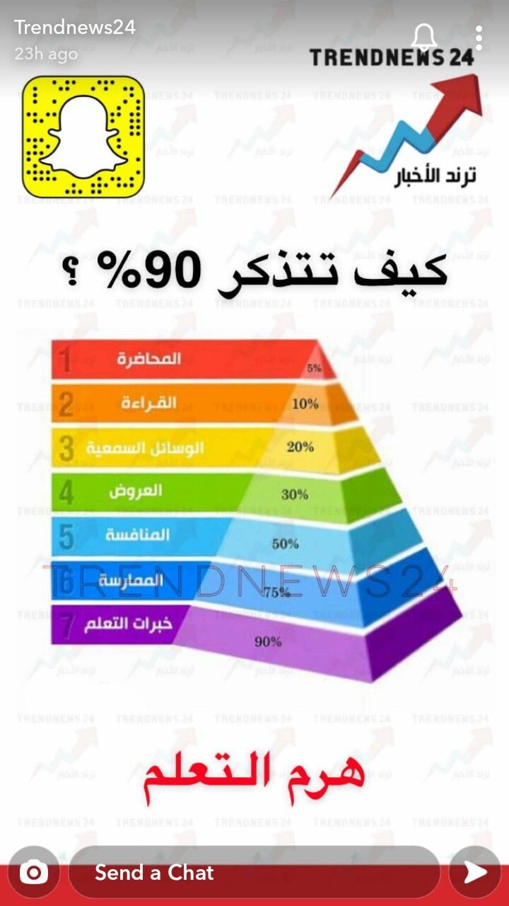 an arabic text book with different colors and numbers