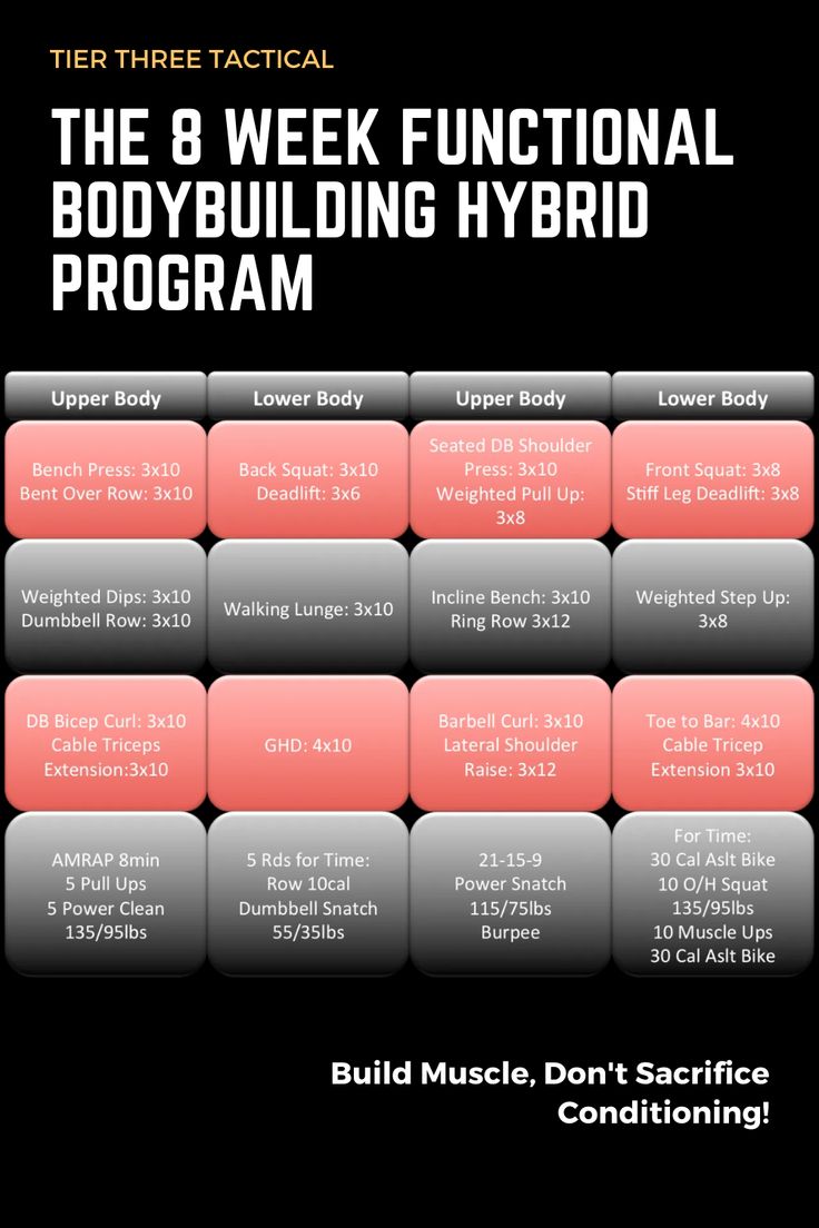 the 8 week functional bodybuilding hybrid program is shown in this poster