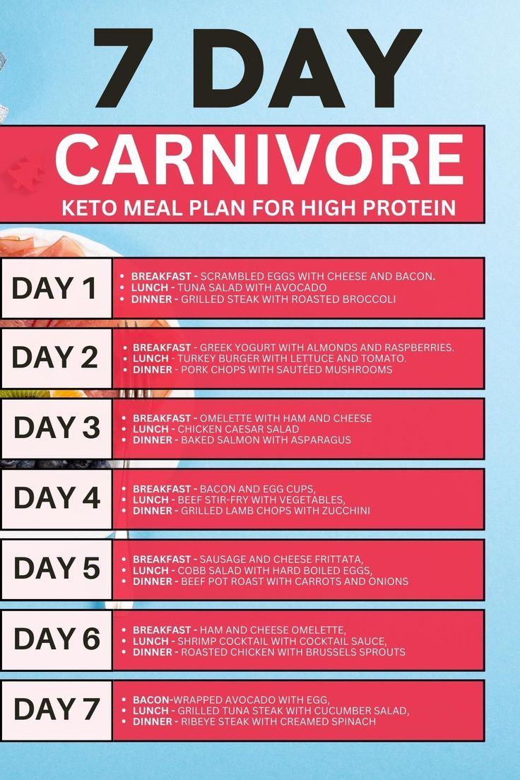 Carnivore Meal Plan, Asparagus Breakfast, Caveman Diet Recipes, Carnivore Keto, Protein Meal Plan, Caveman Diet, Meat Diet, Carnivore Diet, Ketogenic Diet Meal Plan