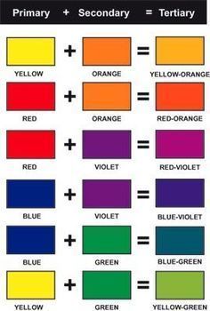 the color chart for primary school colors