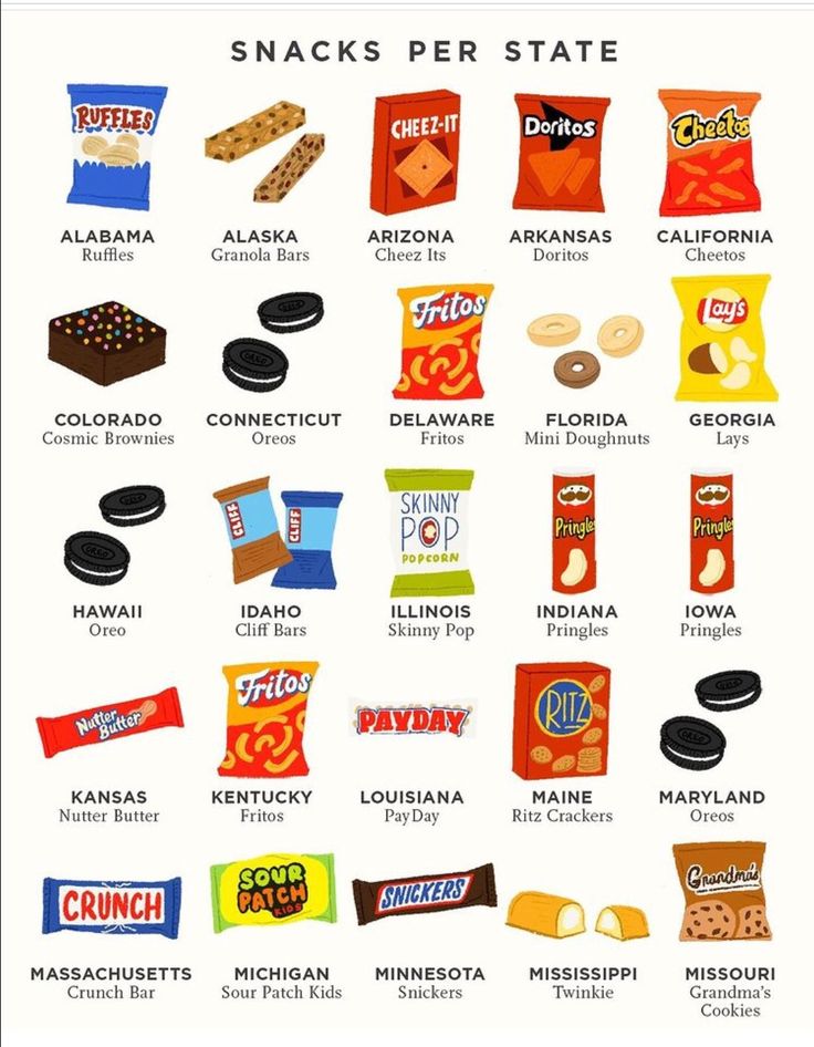 the different types of snacks that are in each state, including cookies and candy bars